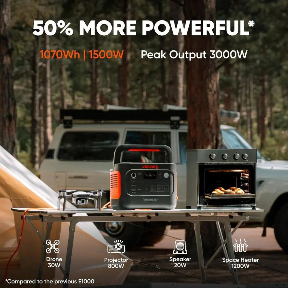 Portable Power Station 1500W AC, 1070Wh 100W USB C 1 Hour Fast Charge